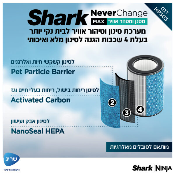 סינון קשקשי חיות ואלרגנים | סינון ריחות בישול, ריחות בעלי חיים וגז | סינון אבק ועישון